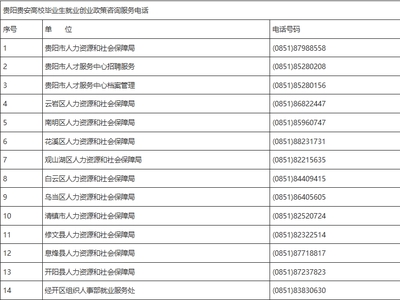 2024届高校毕业生请收!这里有一封贵阳市人社局给你的信